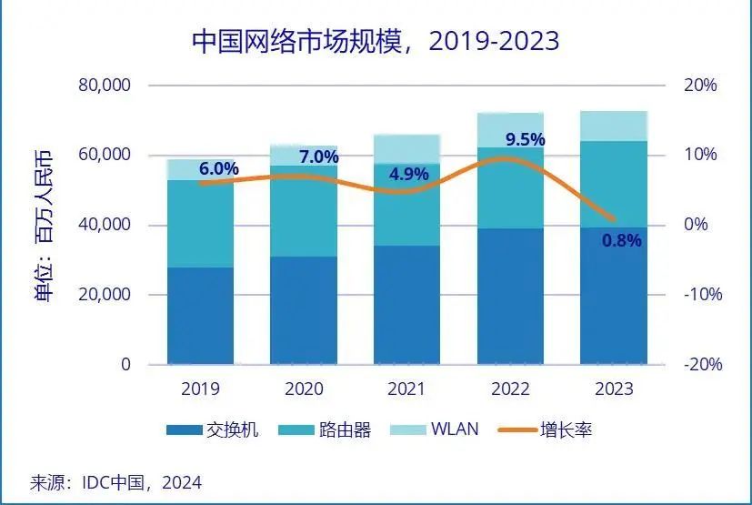 资料来源：IDC咨询，山西证券研究所