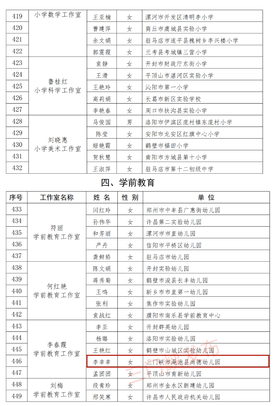 省级名单公示!三门峡17名教师入选
