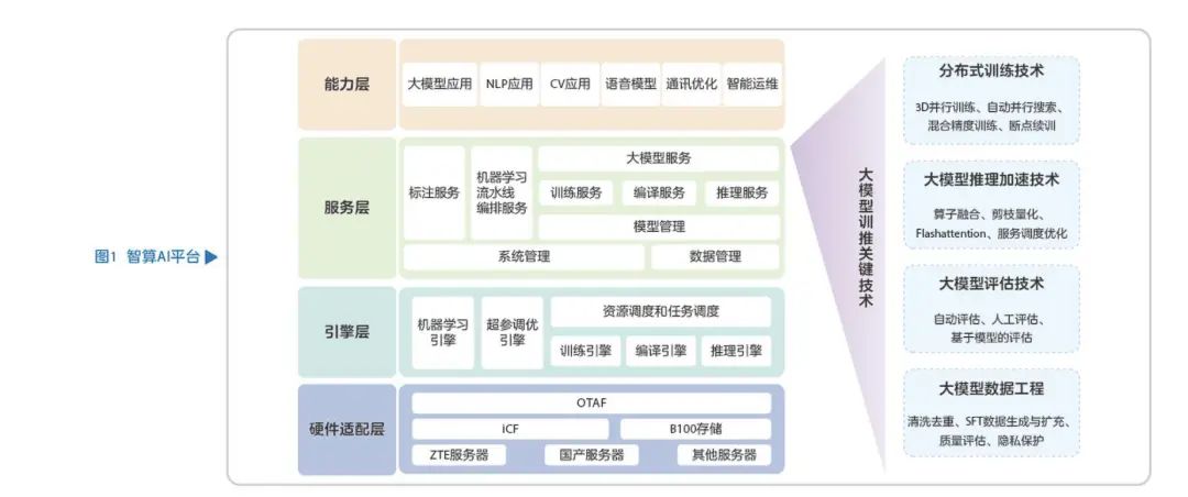 资料来源：中兴通讯官网，山西证券研究所