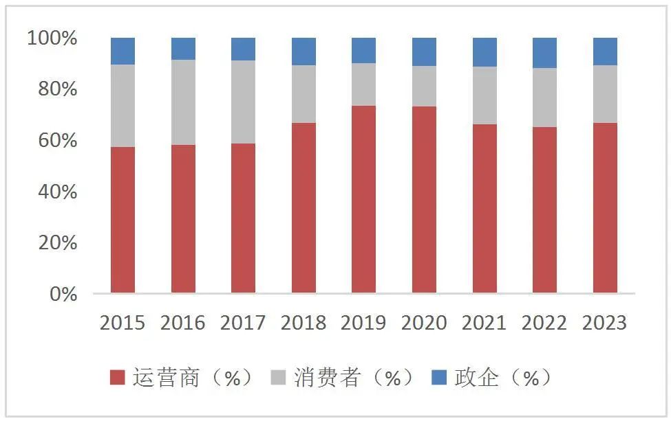 资料来源：wind，山西证券研究所