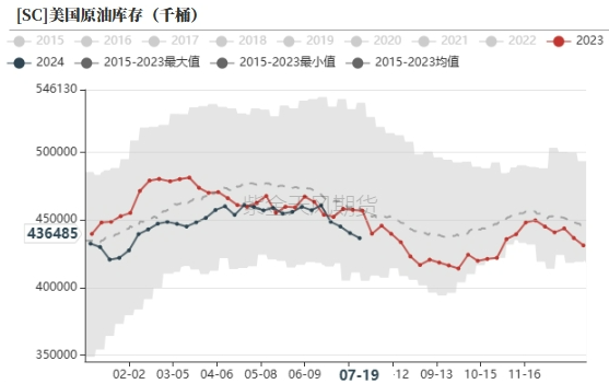数据来源:紫金天风期货研究所