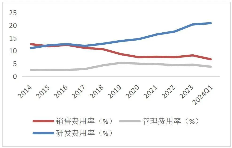 贵府来源：wind，山西证券商量所
