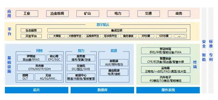 贵府来源：公司2023年年报，山西证券商量所
