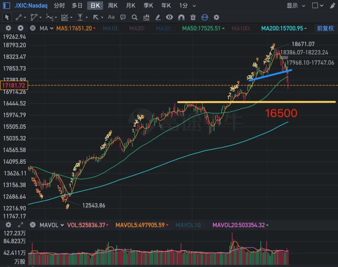 美股还有三大黑天鹅！