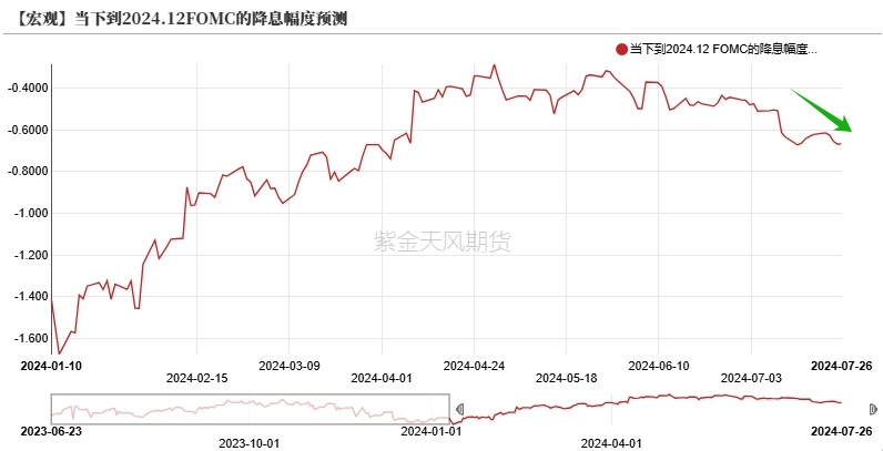 数据来源:紫金天风期货研究所