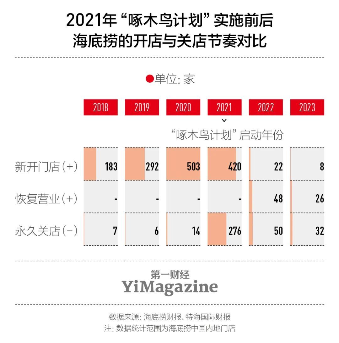 研报| 海底捞把自己从谷底捞起