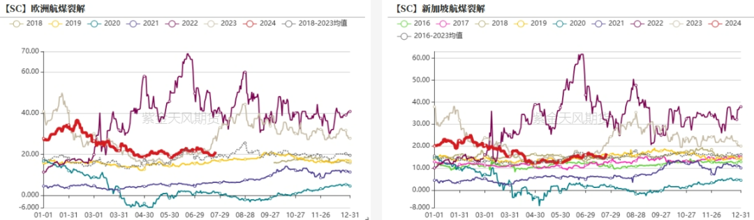 数据来源:紫金天风期货研究所
