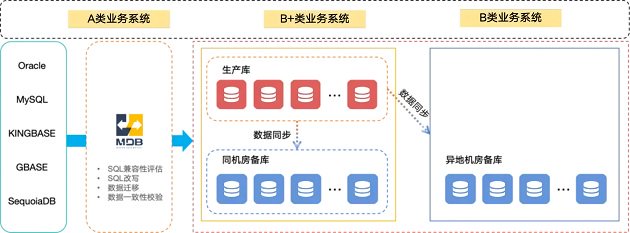 晋商银行携手云和恩墨MogDB重塑数据安全与业务创新新范式|晋商银行|数据库|云和_新浪科技_新浪网