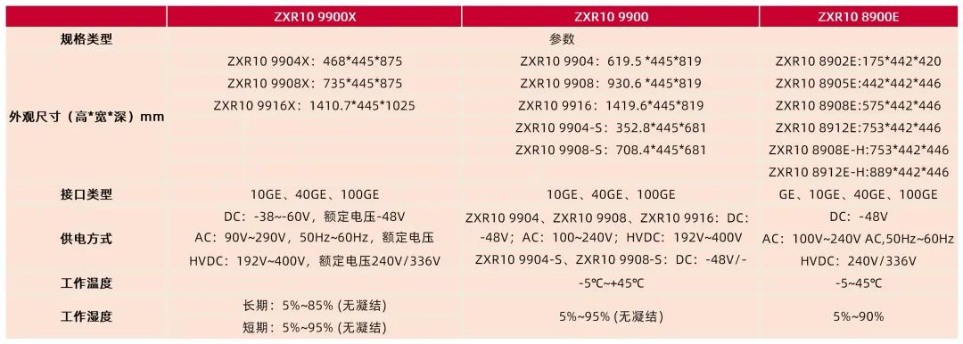贵府来源：中兴通讯官网，山西证券商量所