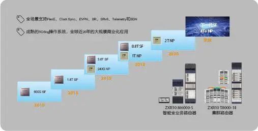 贵府来源：中兴通讯官网，山西证券商量所