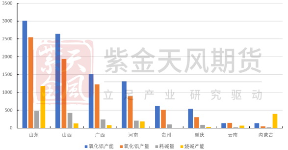 数据来源:紫金天风期货