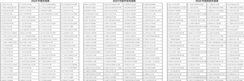 2024年全国乡镇人口_湖北28个乡镇入围中部百强镇(2)