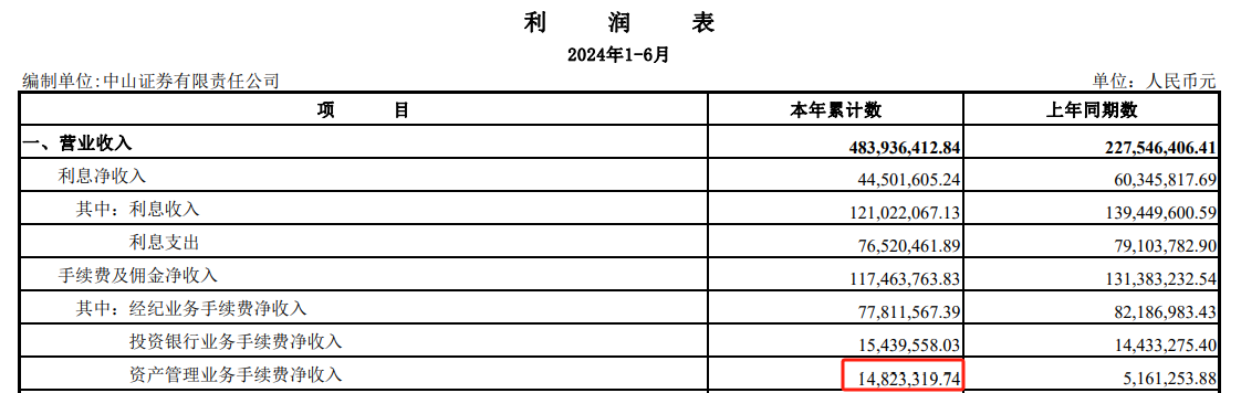 中山证券利润表截图