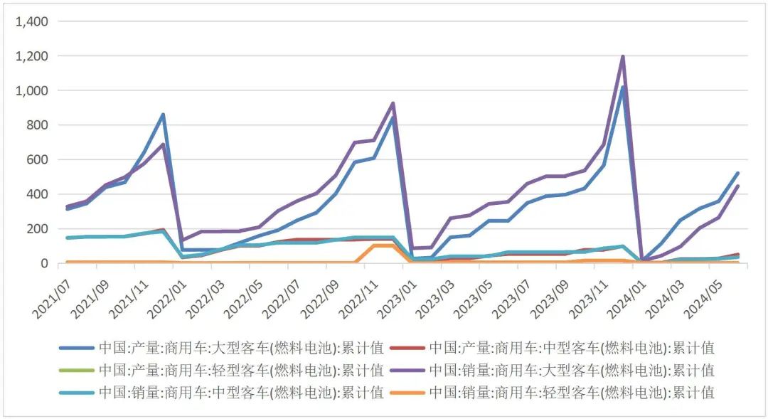 资料来源：wind，中国汽车工业协会，山西证券研究所