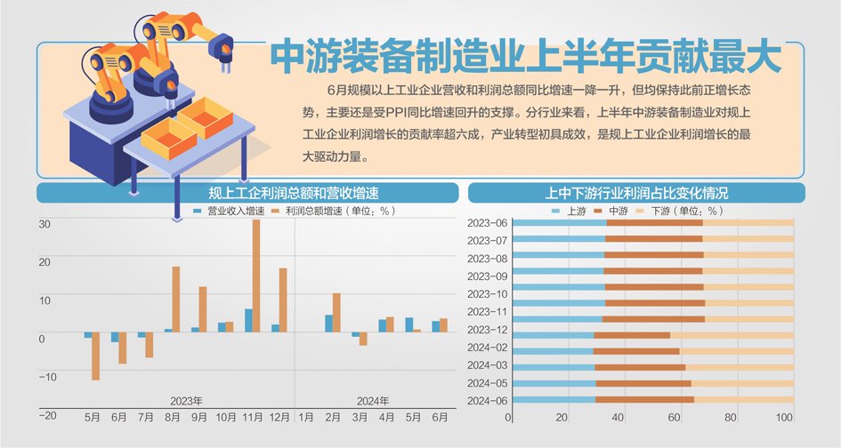 资料来源:Wind、西部证券研发中心 杨靖制图