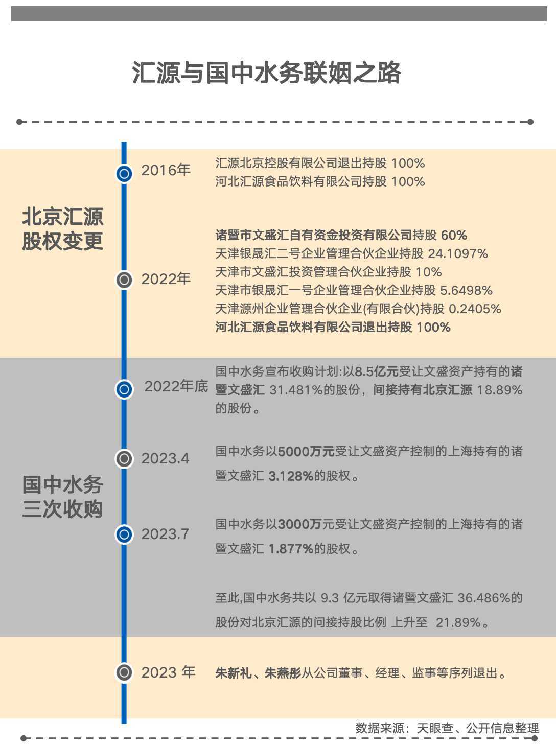 每经记者王紫薇证据公开贵寓制图