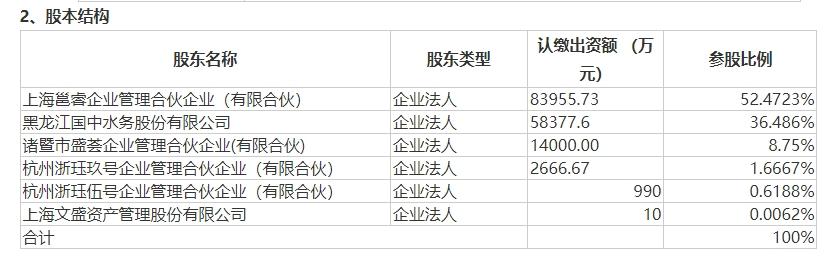 诸暨文盛汇股本结构 图片开端：公告截图