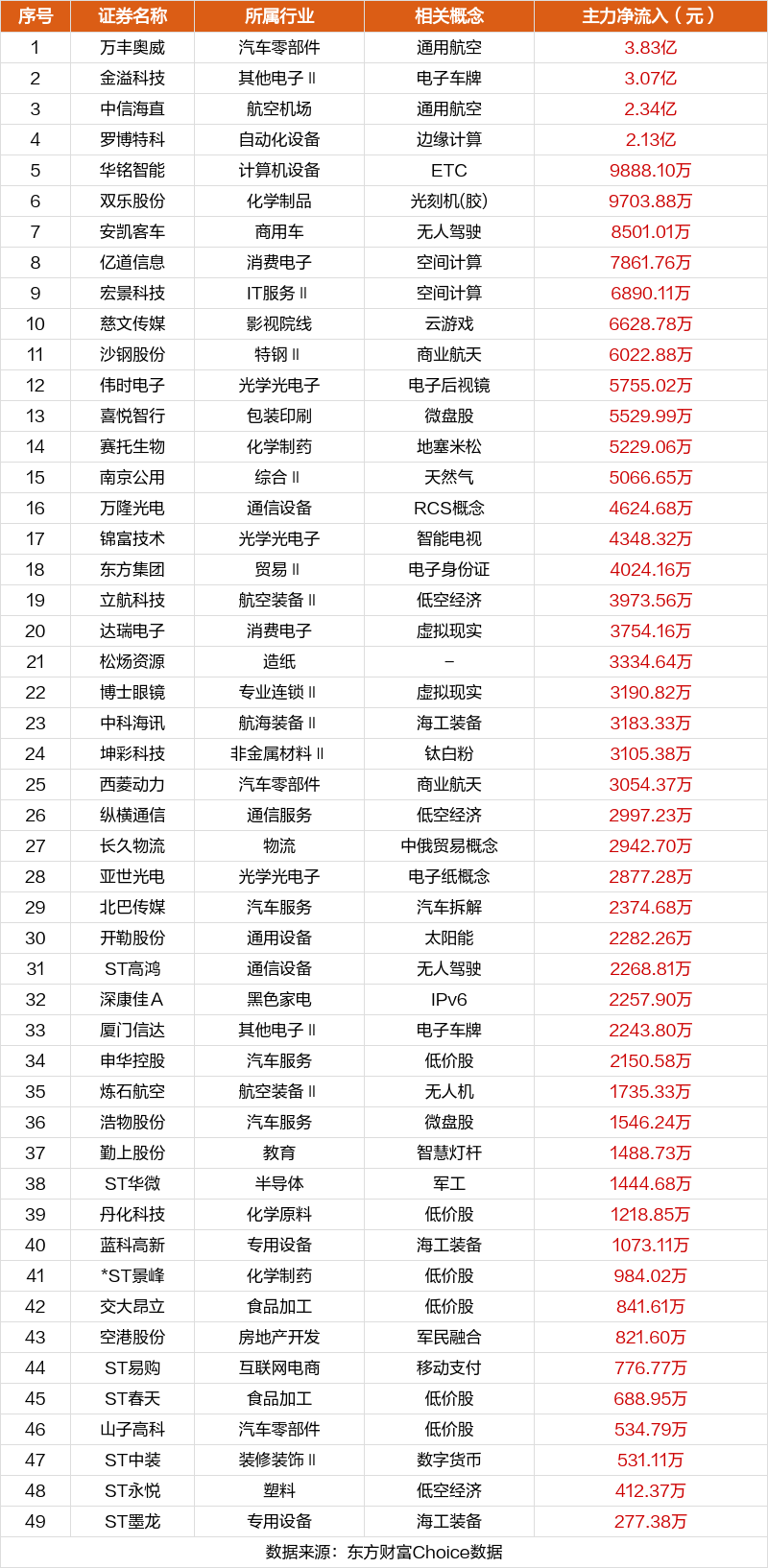 注：主板涨跌停板为10%，ST为5%；创业板、科创板为20%；北交所为30%。