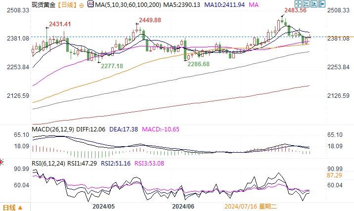 来源:易汇通