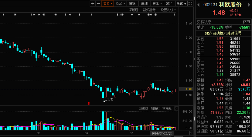 （文章来源：证券时报网）