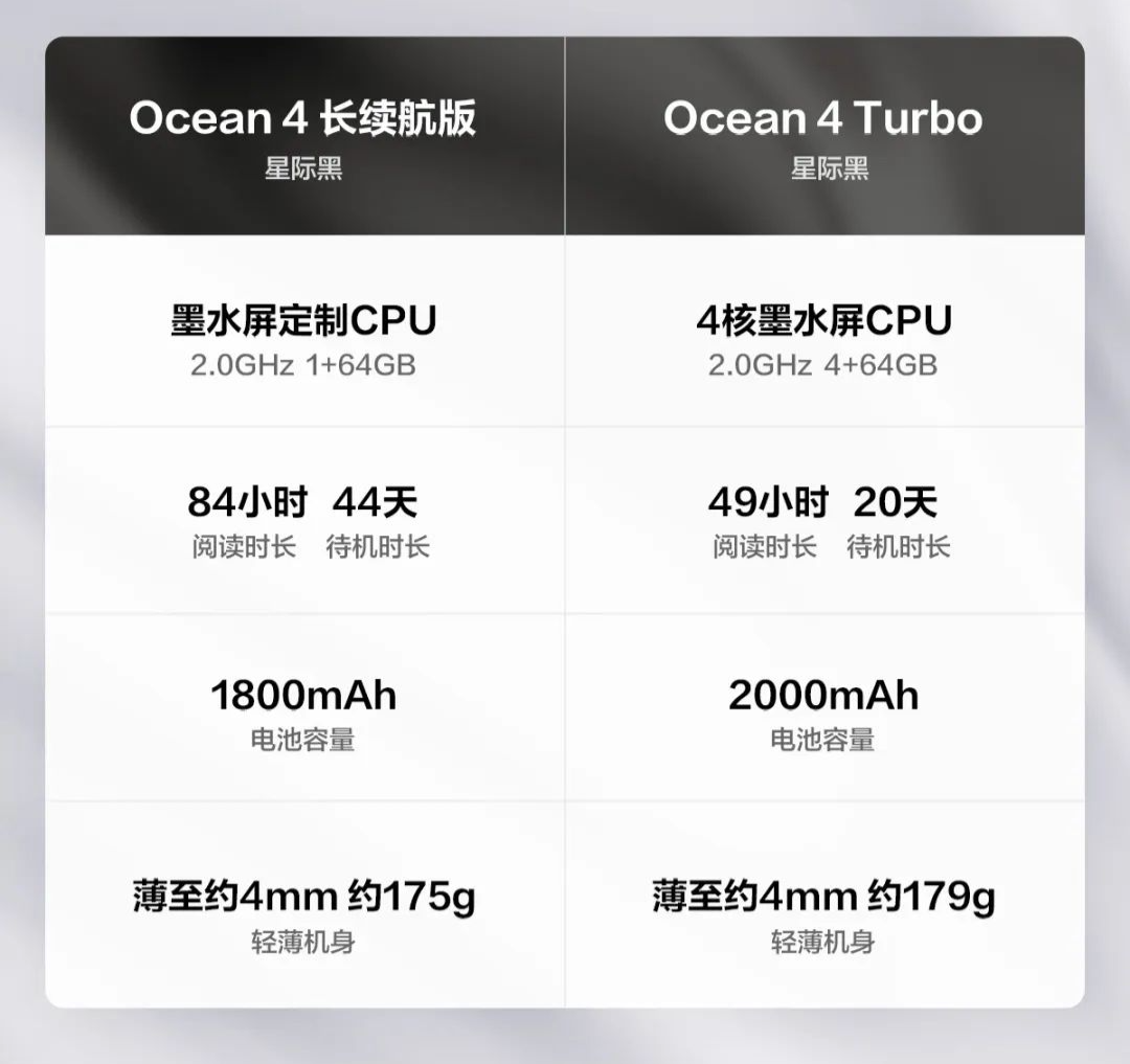 京东掌阅 iReader Ocean 4 系列电纸书1528 元起直达链接