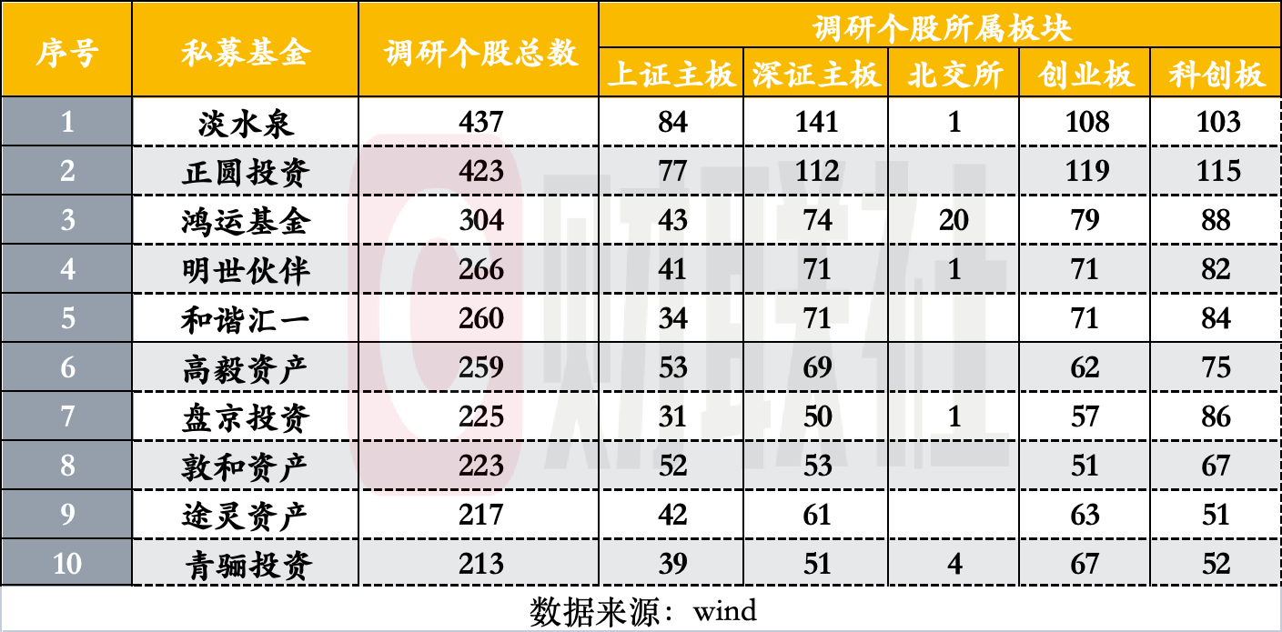 私募排行_私募基金排行榜前十名(2024FOF私募基金排名一览)