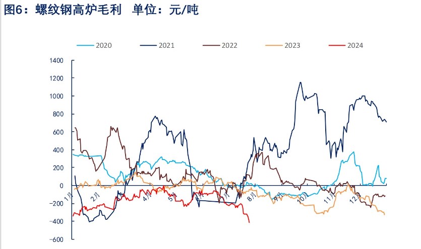 关联品种螺纹钢所属公司:物产中大期货