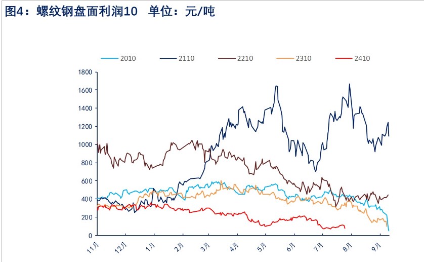 关联品种螺纹钢所属公司:物产中大期货