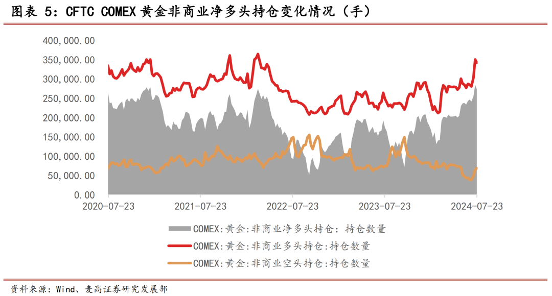 黄金周度观察——2024年第31周|黄金价格_新浪财经_新浪网