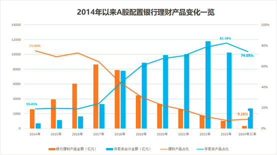 图片来源：中国基金报