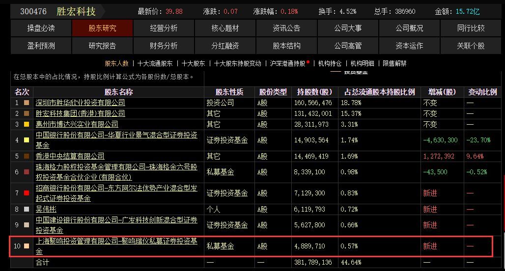 贵寓开头:东方金钱