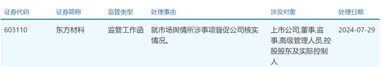 ▲图源:上交所网站