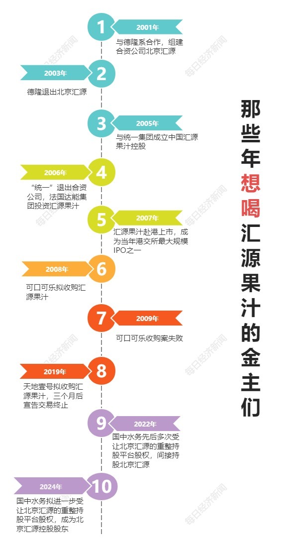 每经记者丁舟洋证据公开贵寓制图