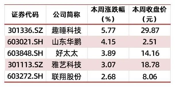 资料来源：wind，山西证券研究所