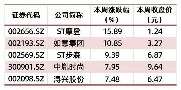 资料来源：wind，山西证券研究所