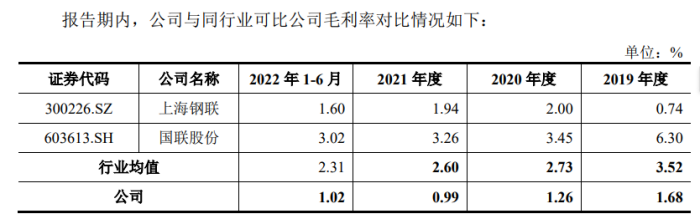 图片着手:招股书
