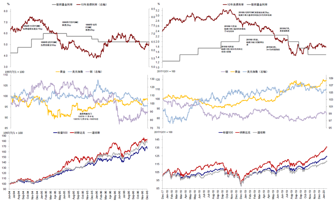 资料来源:Bloomberg,中金公司研究部