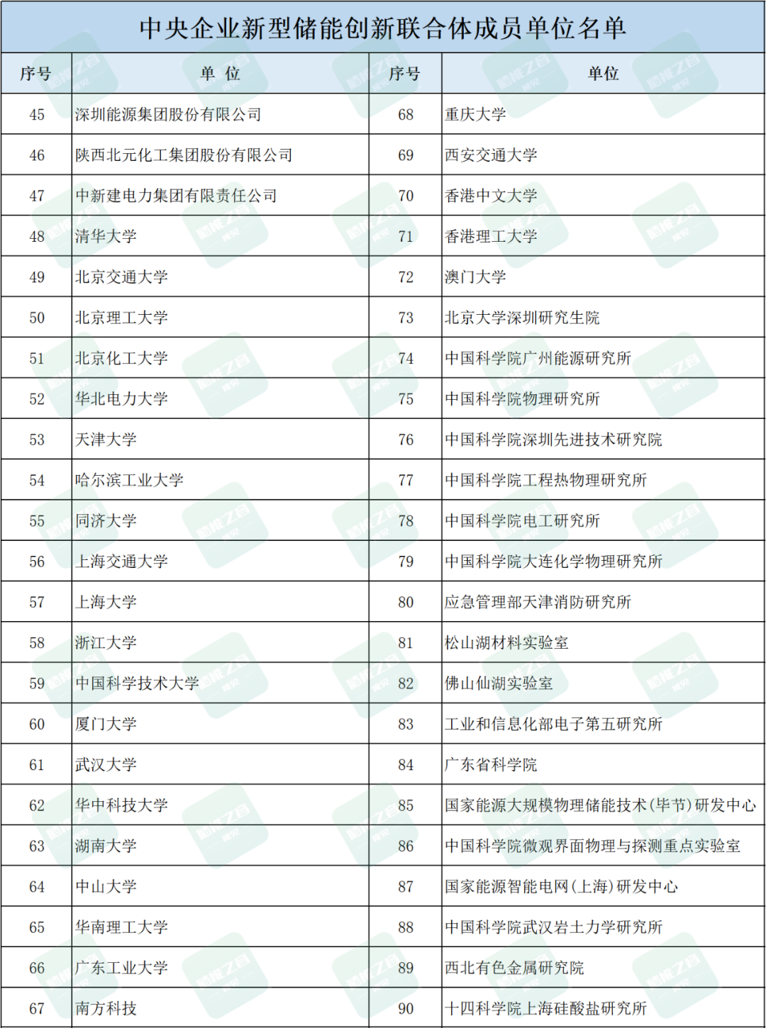 来源：储能之音