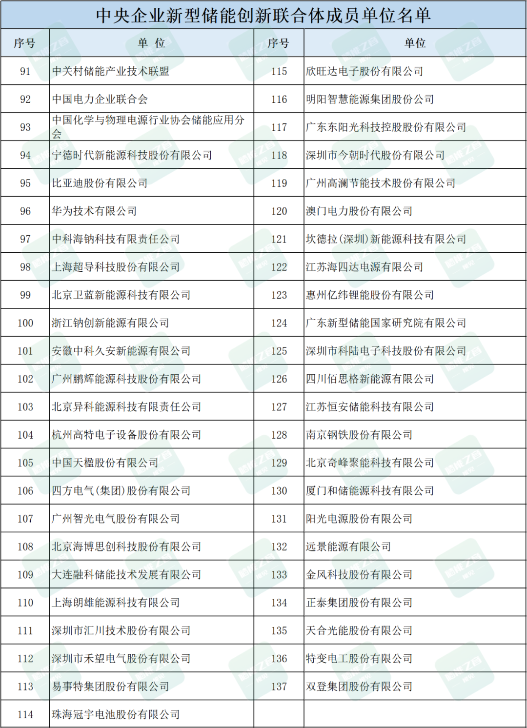 来源：储能之音
