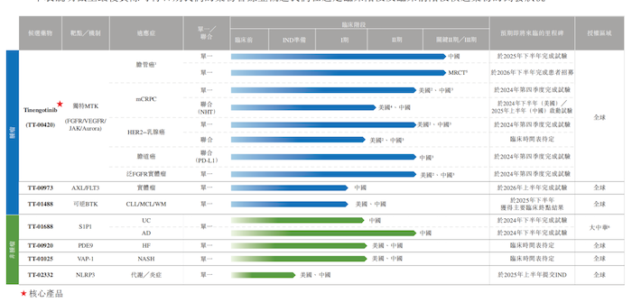 图片着手:招股书