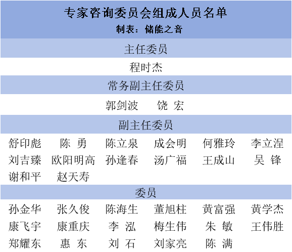 来源：储能之音