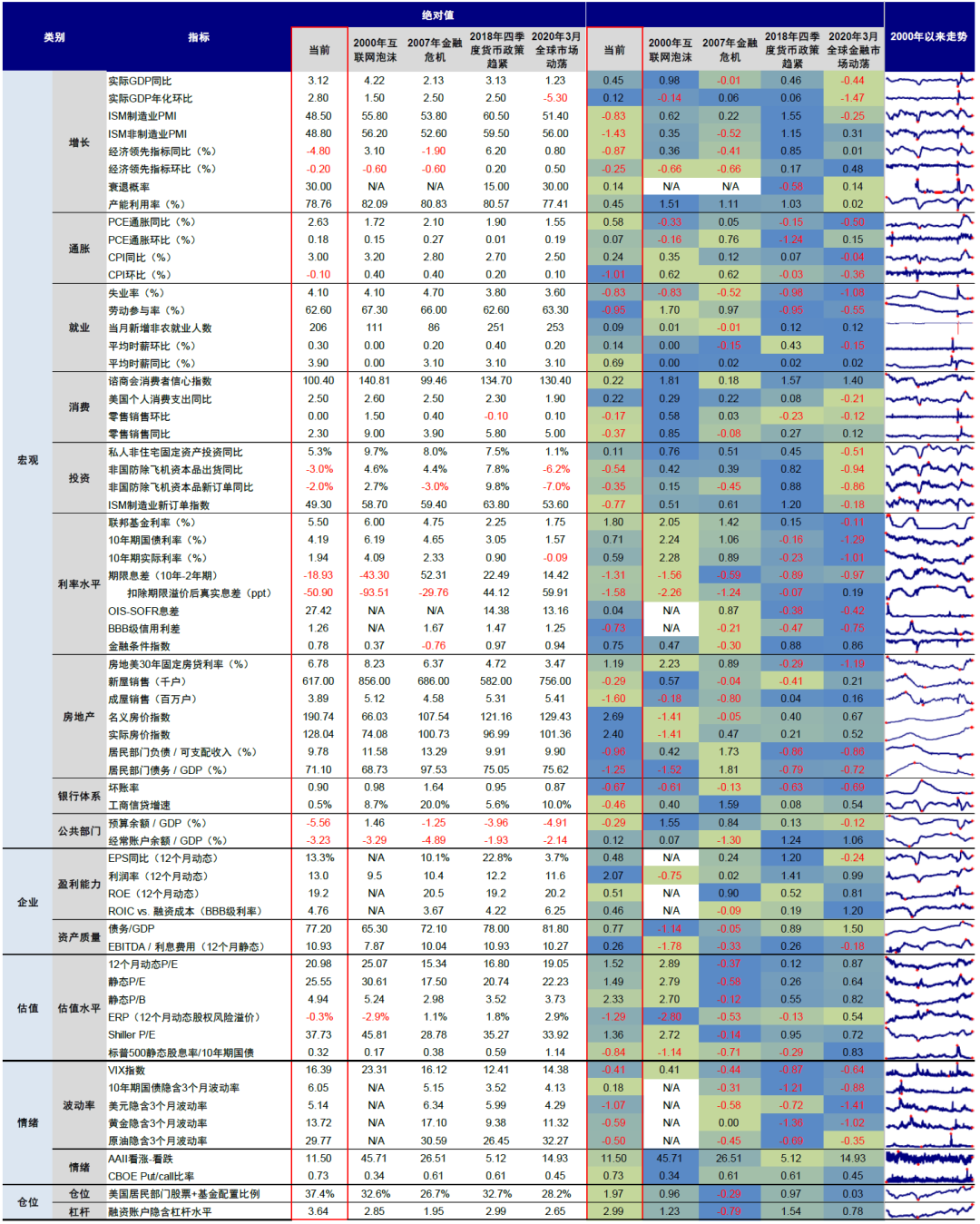 资料来源:Bloomberg,Haver,中金公司研究部