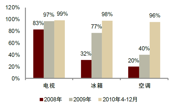 资料来源：日本环境署，中金公司研究部