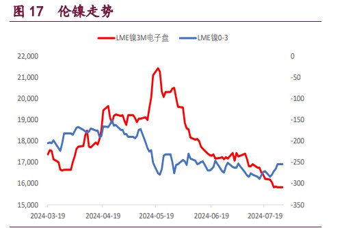 关联品种沪铜沪锌沪镍所属公司:宝城期货