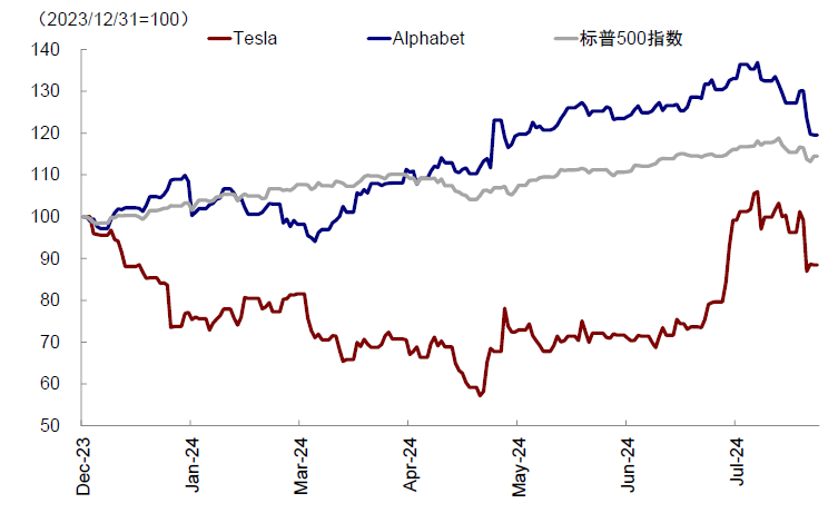 资料来源:Bloomberg,中金公司研究部