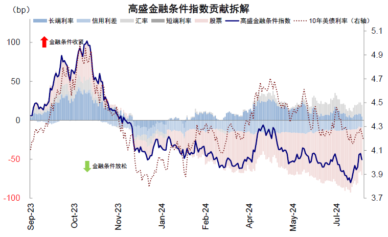 资料来源:Bloomberg,中金公司研究部