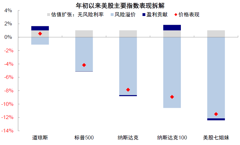 资料来源:FactSet,中金公司研究部