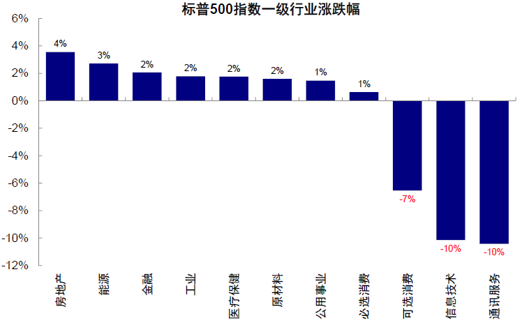 资料来源:Bloomberg,中金公司研究部