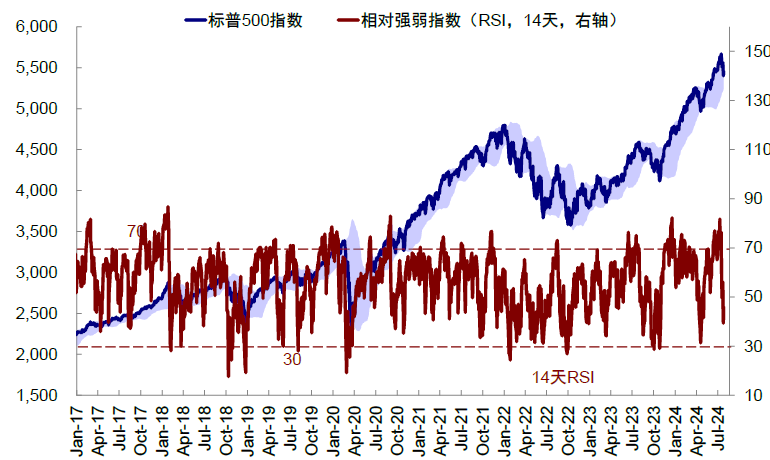 资料来源:Bloomberg,中金公司研究部