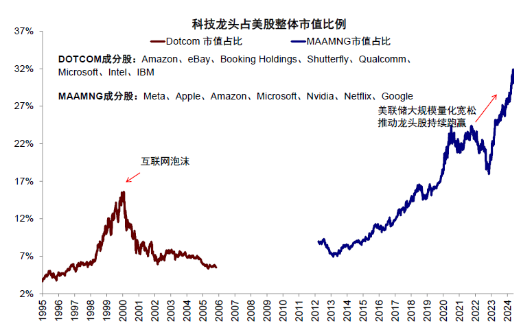 资料来源：Bloomberg，中金公司研究部